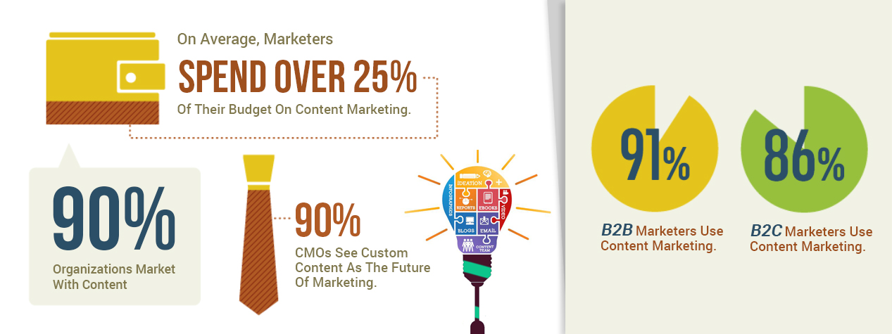 Content Length Matters