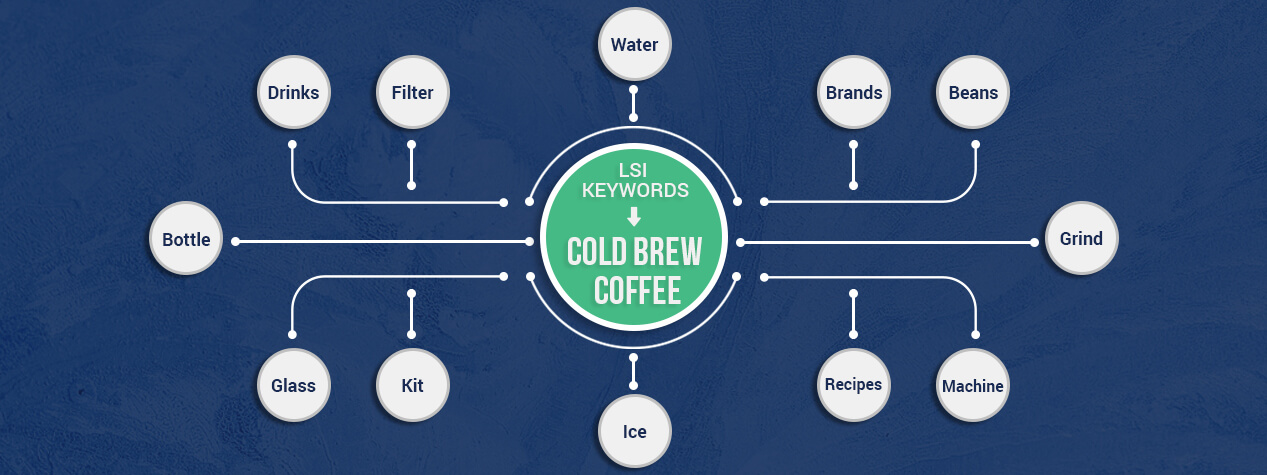 Don’t Forget Semantic Search