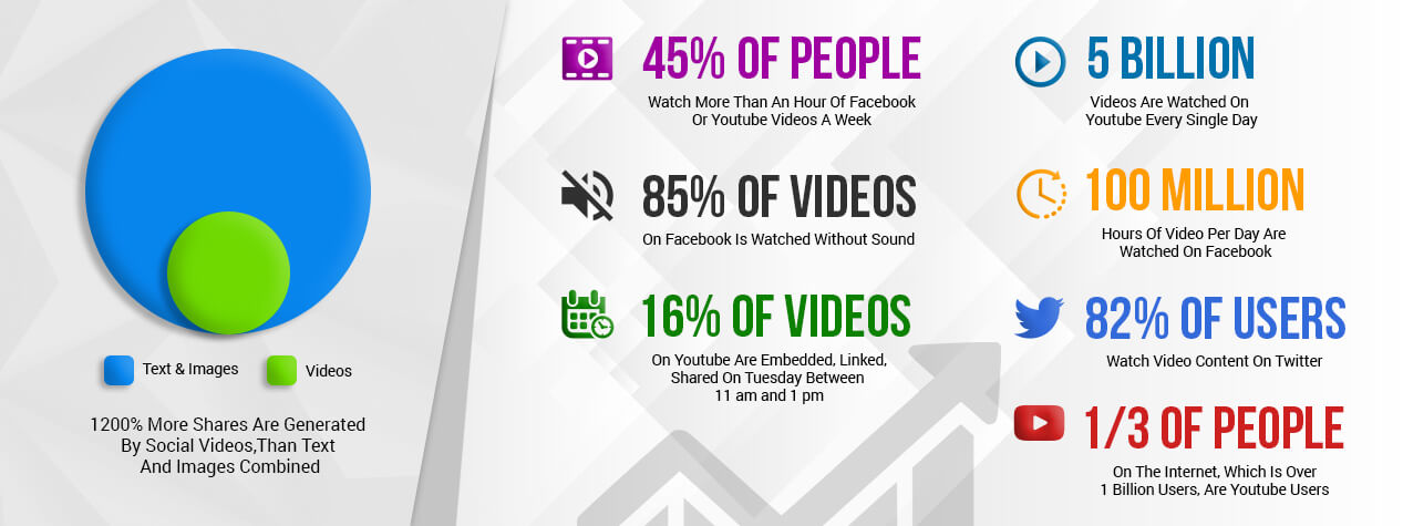 Don’t Forget Videos