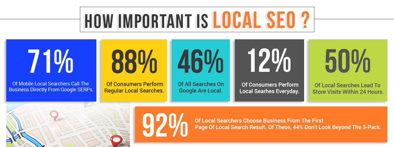 Local SEO Is Changing
