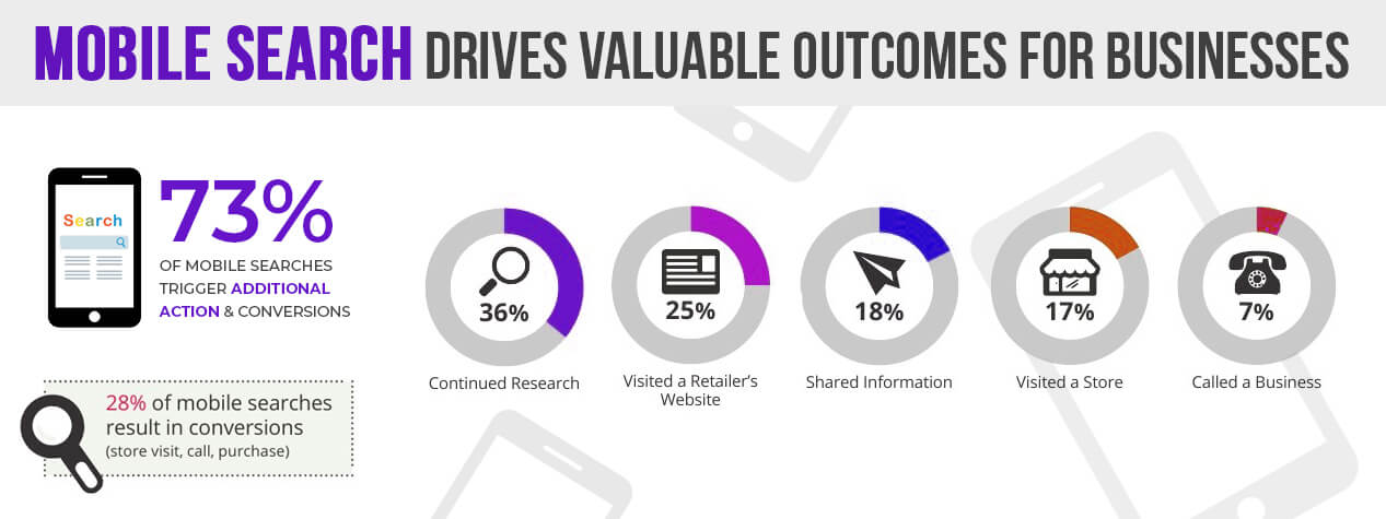 Mobile Optimization Is Crucial