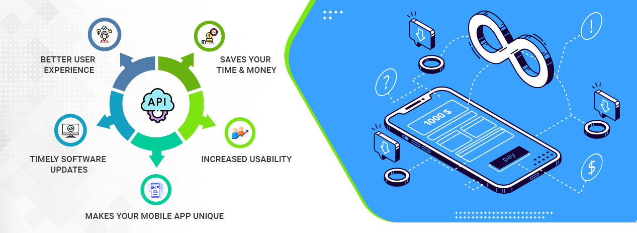 Third-Party API Integration