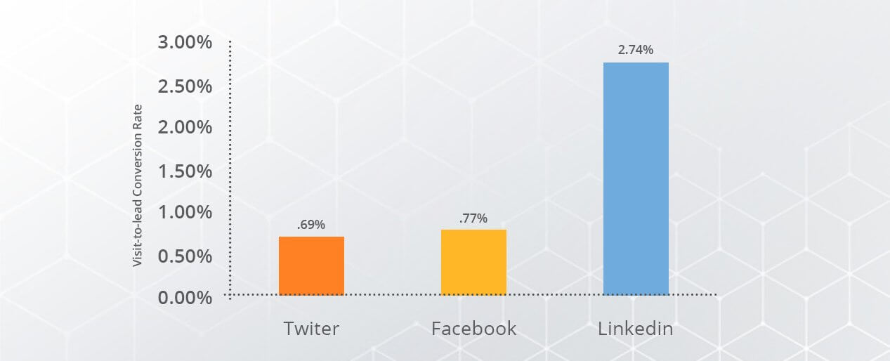 Hubspot